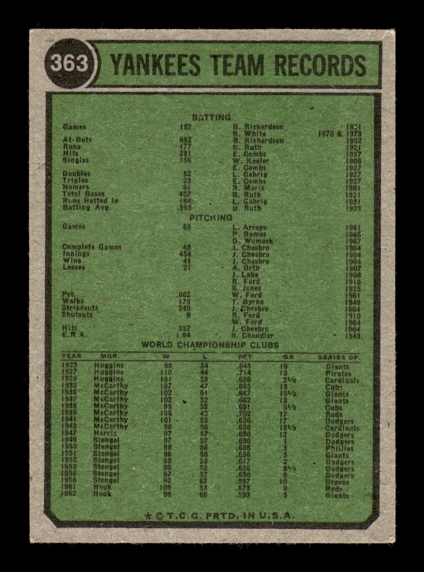 1974 Topps #363 New York Yankees New York Yankees VGEX HOF10011830