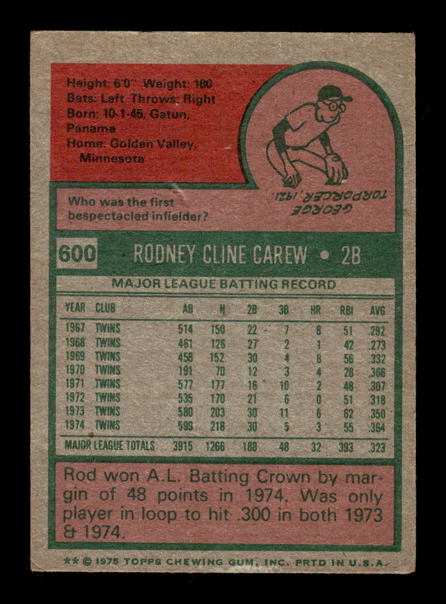 1975 Topps #600 Rod Carew Minnesota Twins G/VG 10011853