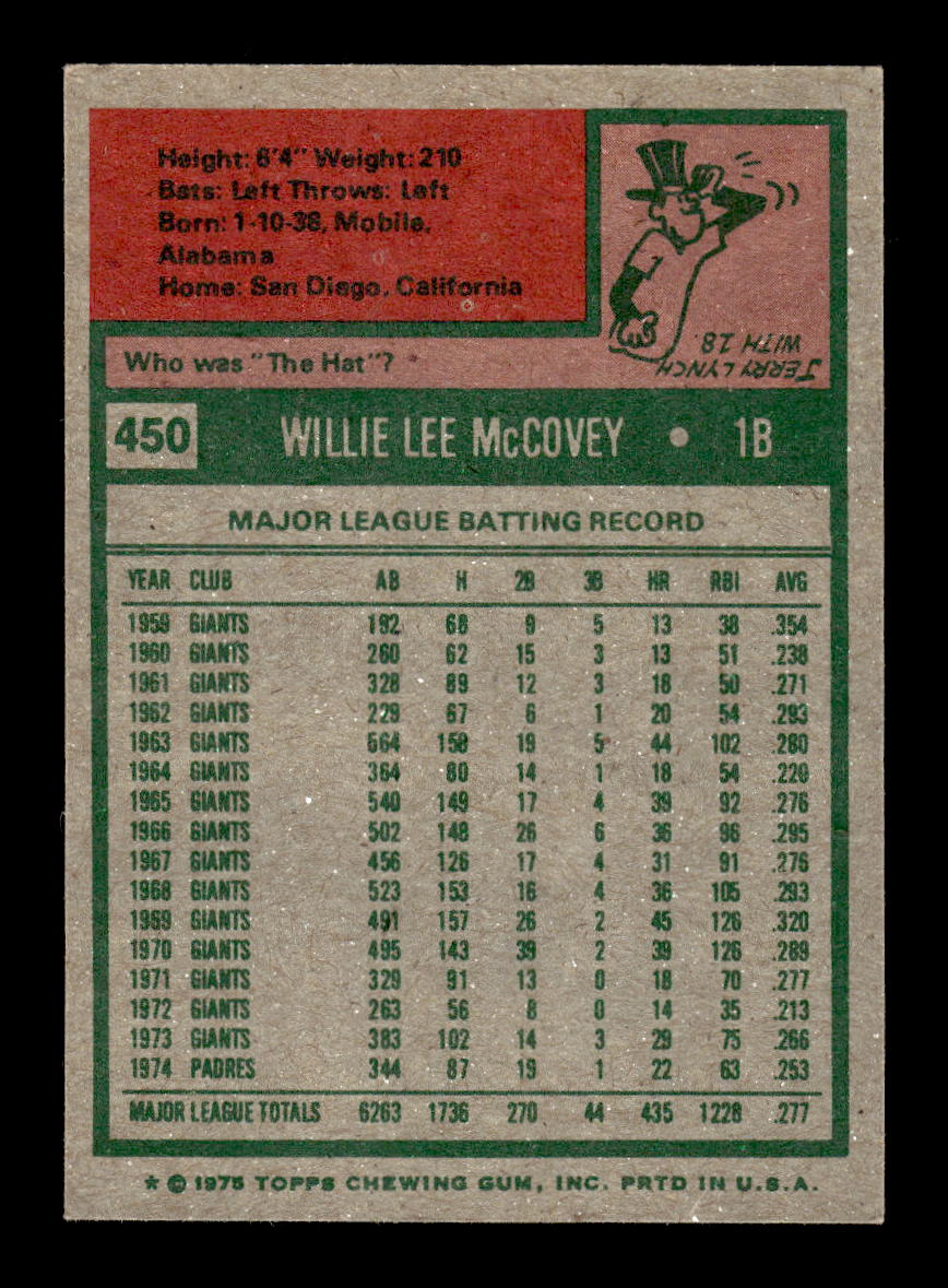 1975 Topps #450 Willie McCovey San Diego Padres G/VG 10011858