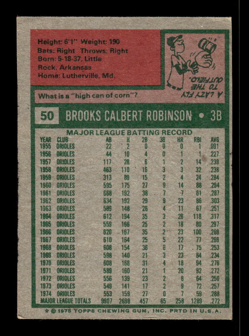 1975 Topps #50 Brooks Robinson Baltimore Orioles G/VG 10011885
