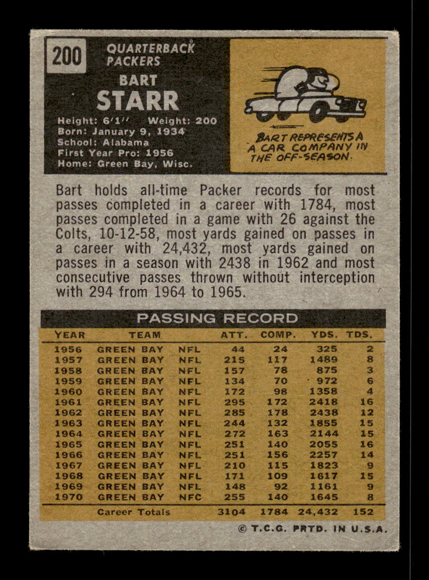 1971 Topps #200 Bart Starr Green Bay Packers VG 10011927