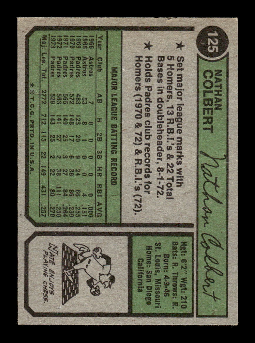 1974 Topps #125 Nate Colbert SP Washington EX 10013138