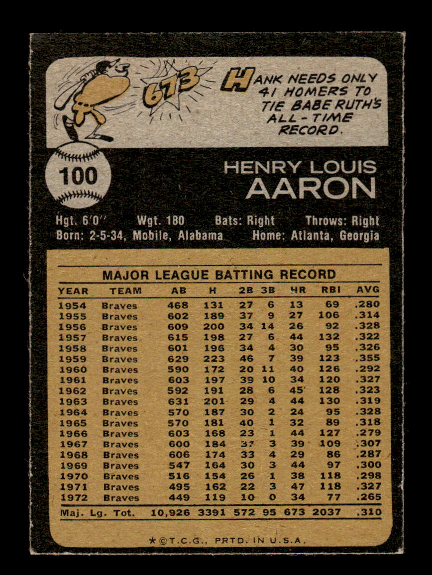 1973 Topps #100 Hank Aaron Atlanta Braves EX 10013143