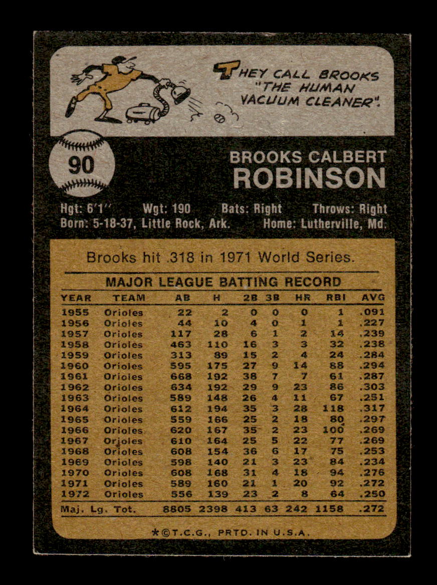 1973 Topps #90 Brooks Robinson Baltimore Orioles VGEX 10013145