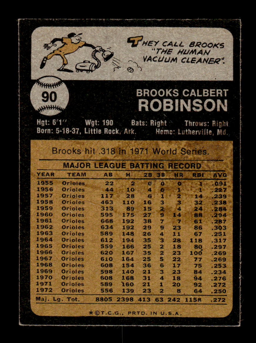 1973 Topps #90 Brooks Robinson Baltimore Orioles EX 10013146