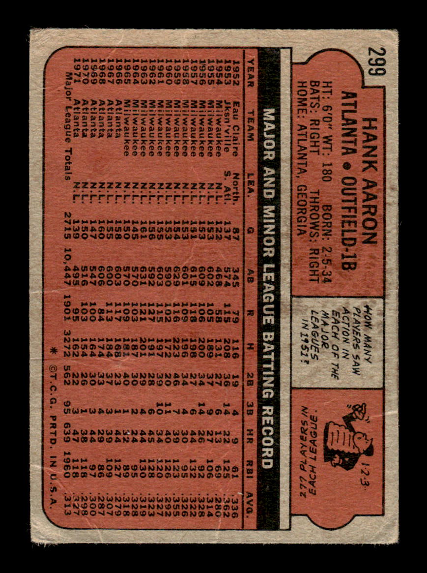 1972 Topps #299 Hank Aaron Atlanta Braves Poor 10013148