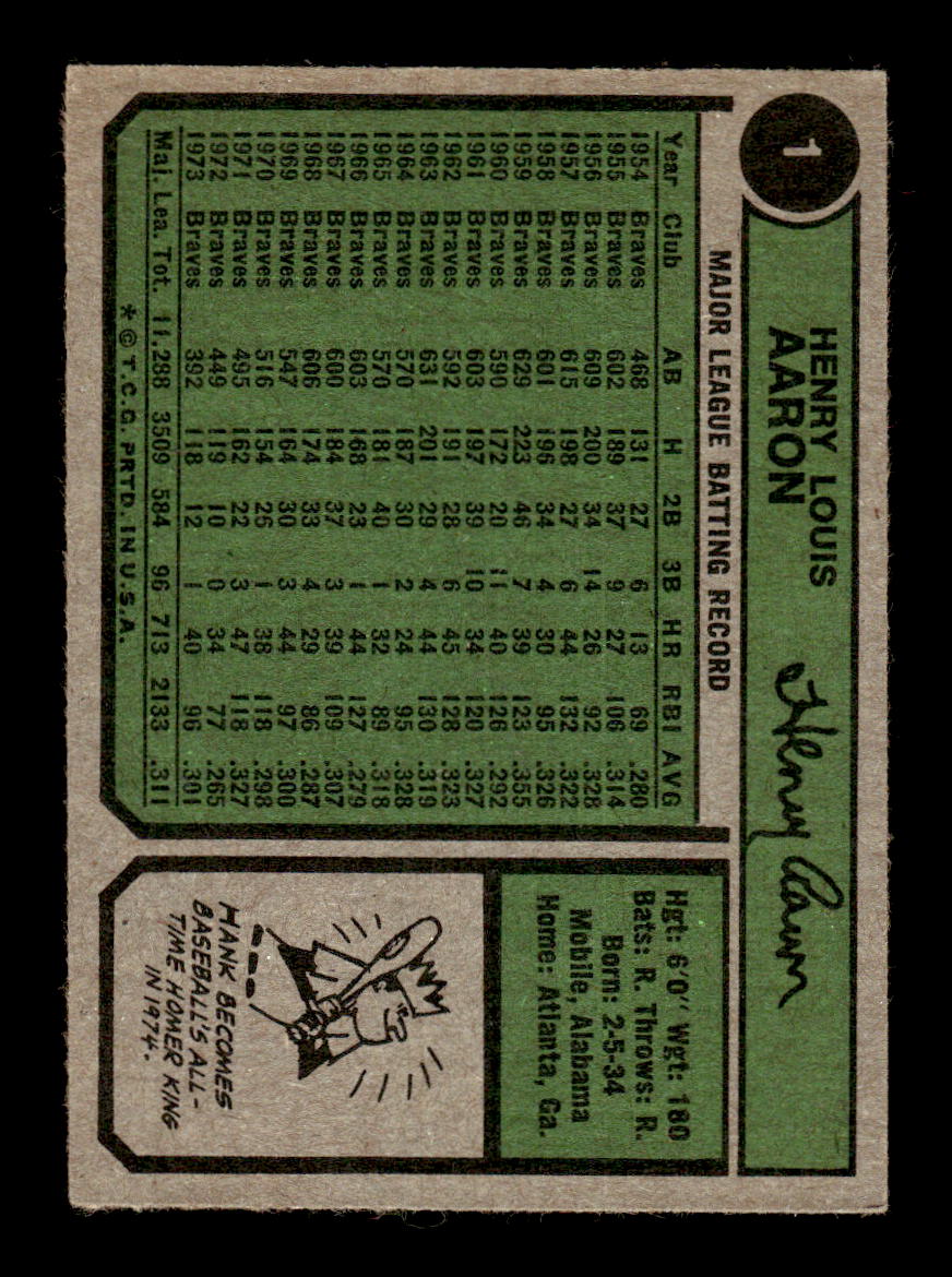 1974 Topps #1 Hank Aaron: New All-Time Home Run King Atlanta Braves EX 10013153