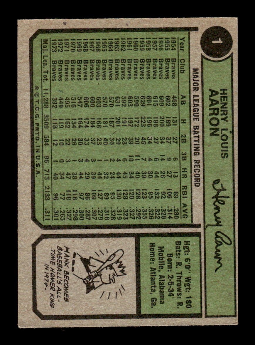 1974 Topps #1 Hank Aaron: New All-Time Home Run King Atlanta Braves EX 10013155