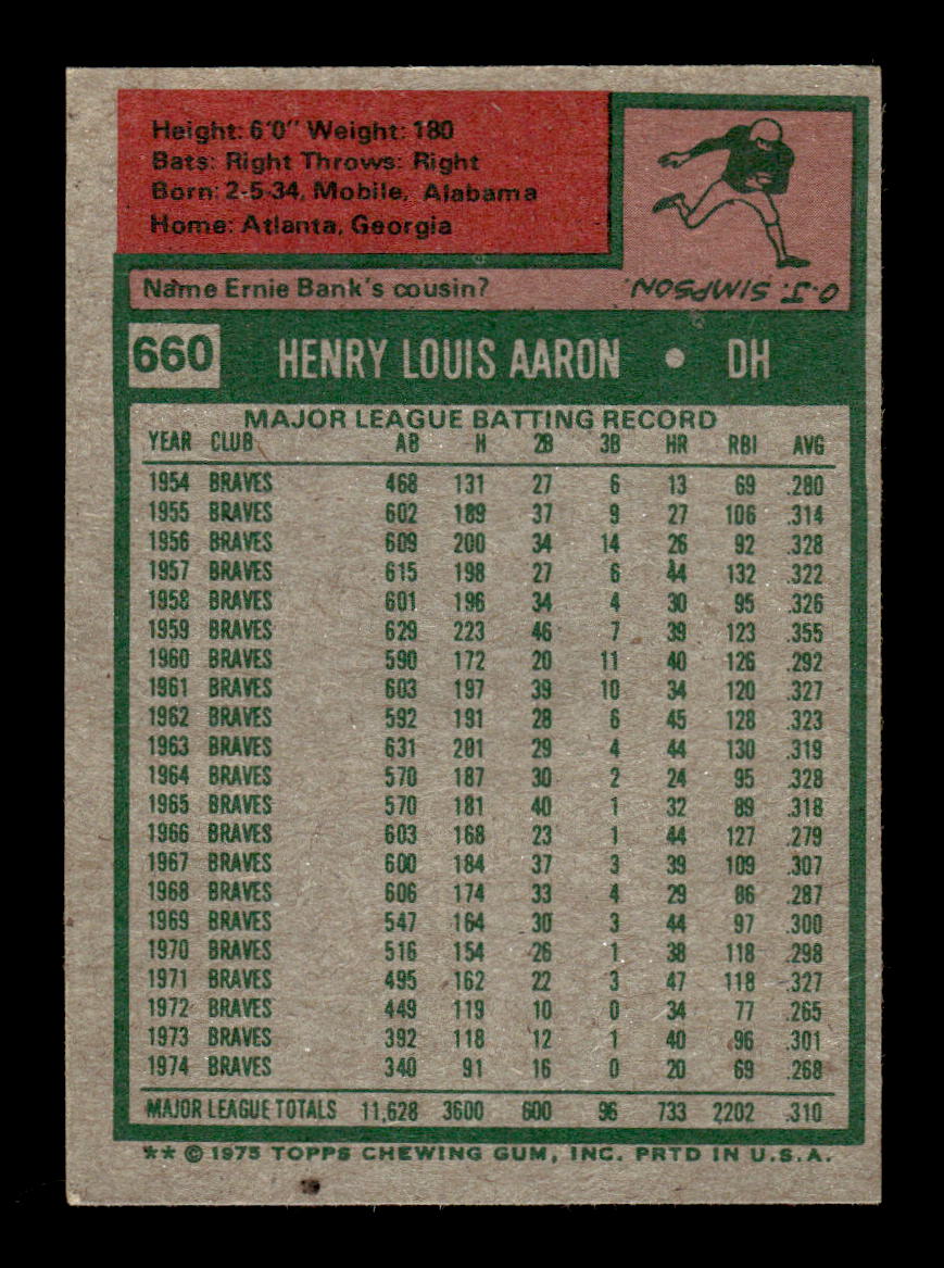 1975 Topps #660 Hank Aaron Milwaukee Brewers EX 10013167