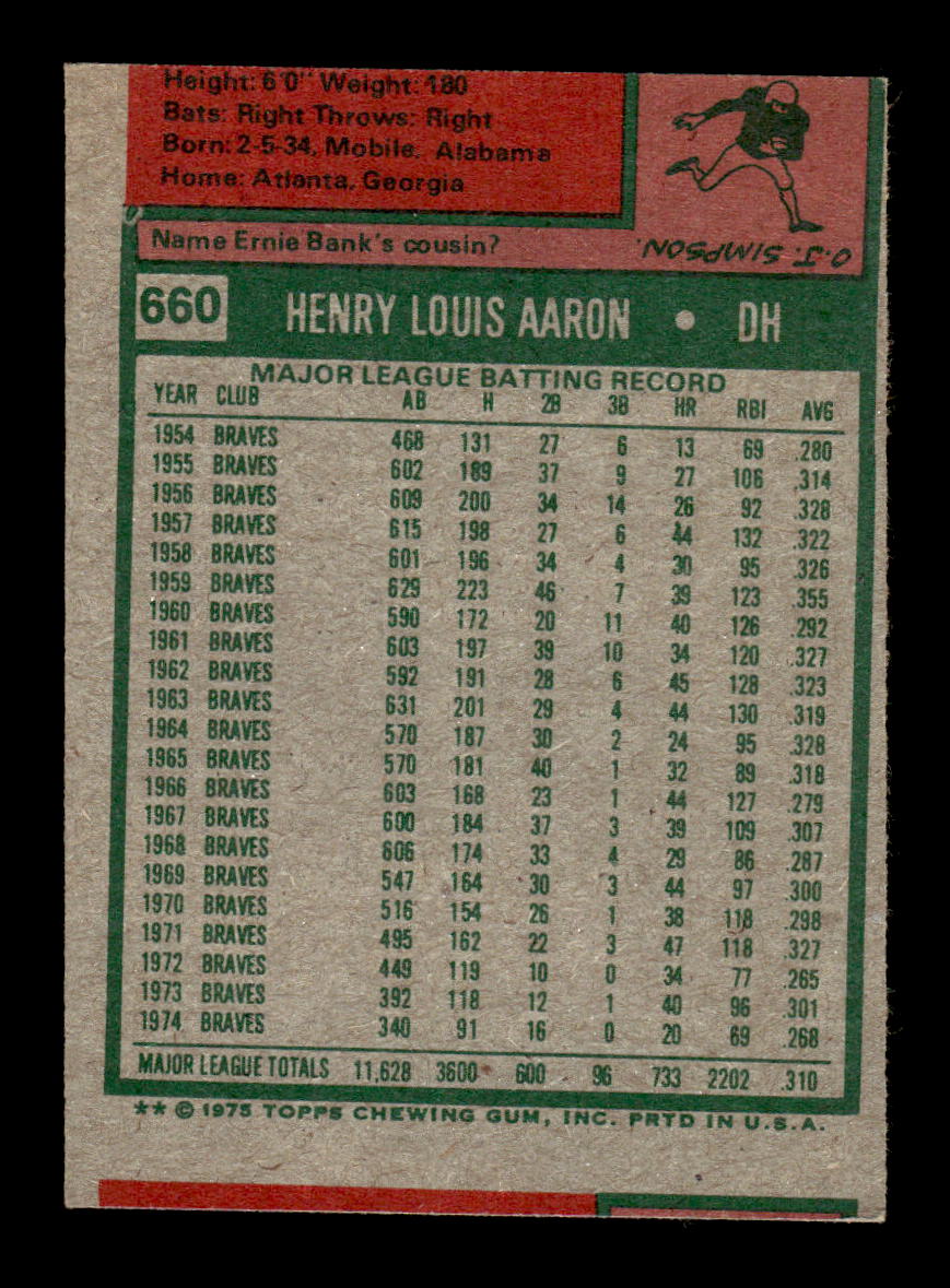 1975 Topps #660 Hank Aaron Milwaukee Brewers EX 10013168