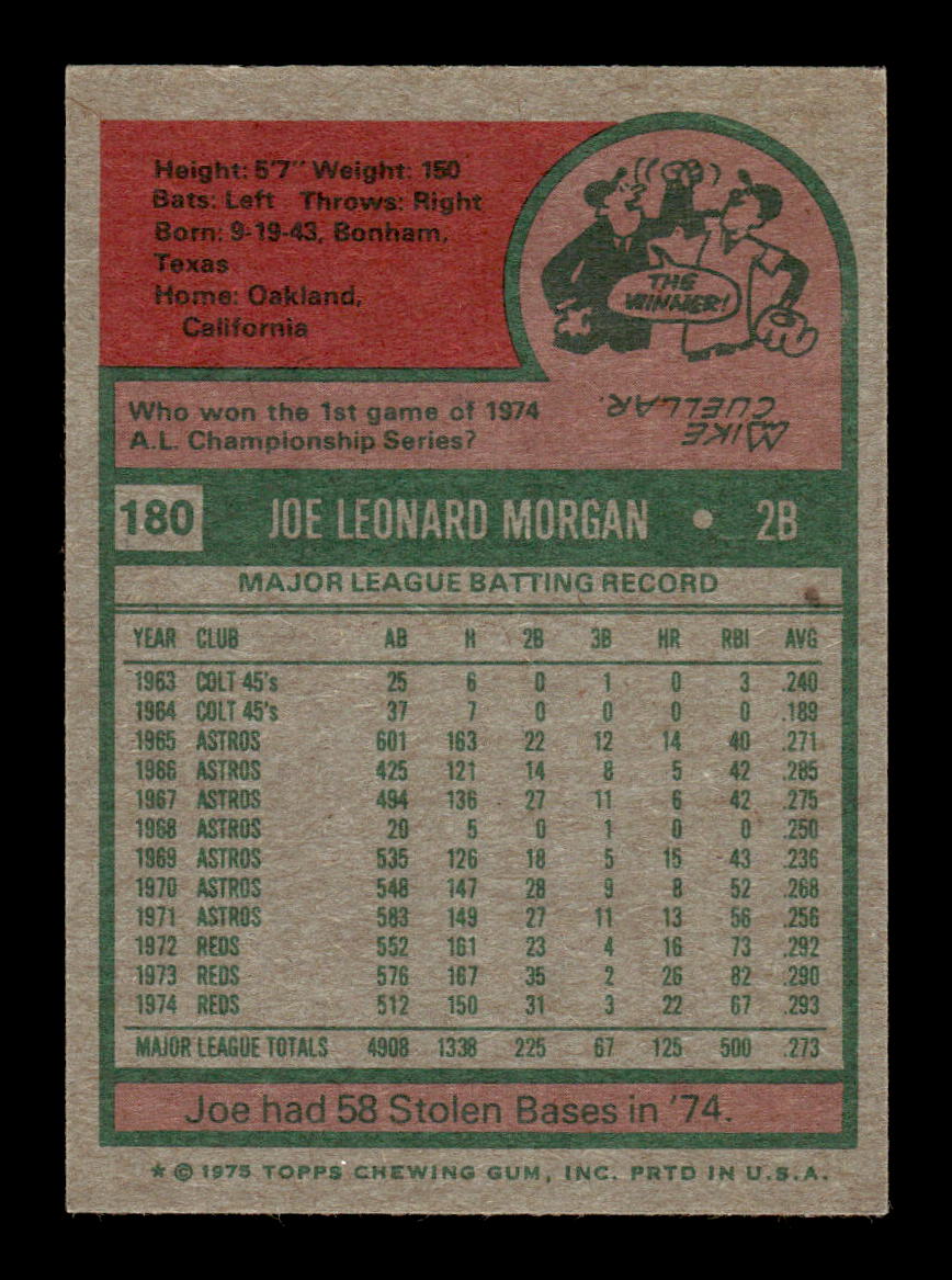 1975 Topps #180 Joe Morgan Cincinnati Reds EX 10013183