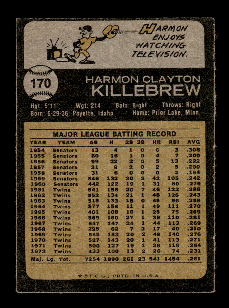 1973 Topps #170 Harmon Killebrew Minnesota Twins EX 10013200