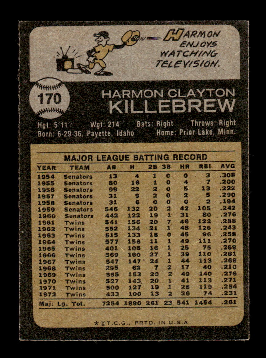 1973 Topps #170 Harmon Killebrew Minnesota Twins EX 10013201