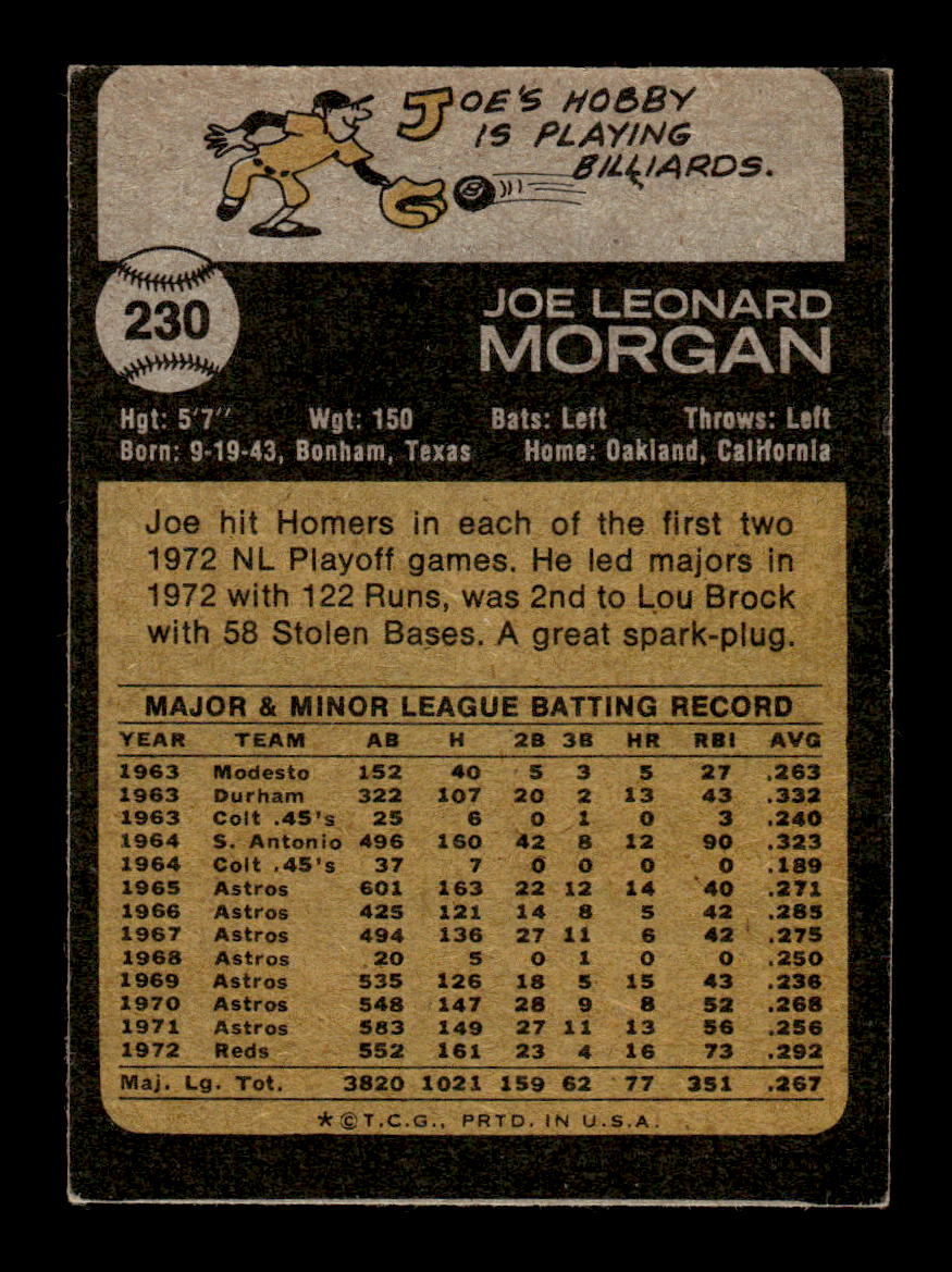 1973 Topps #230 Joe Morgan Cincinnati Reds EX 10013207