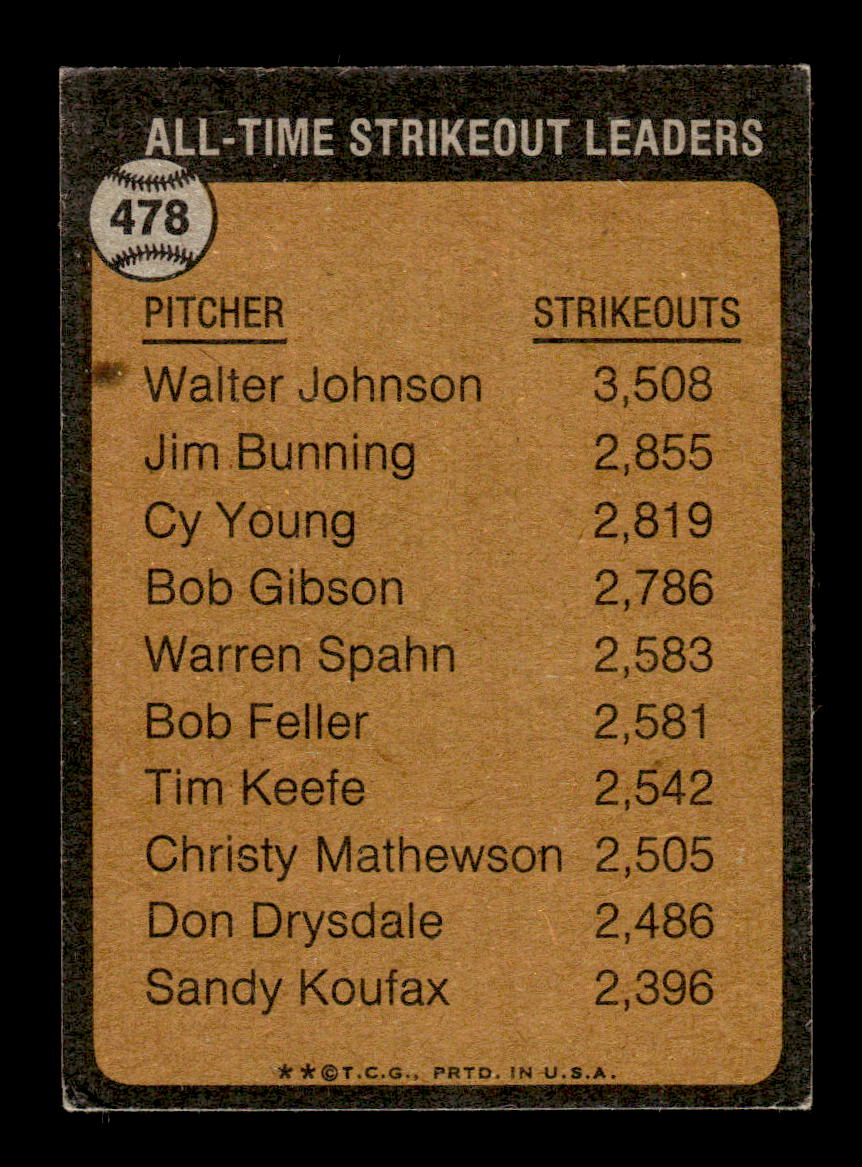 1973 Topps #478 The All-Time Strikeout Leader - Walter Johnson VG 10013208