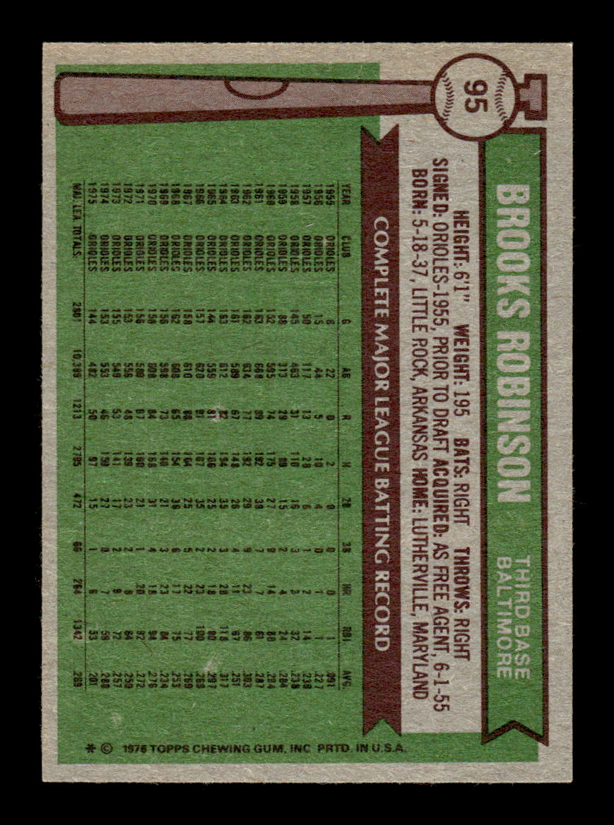 1976 Topps #95 Brooks Robinson Baltimore Orioles EX 10013226