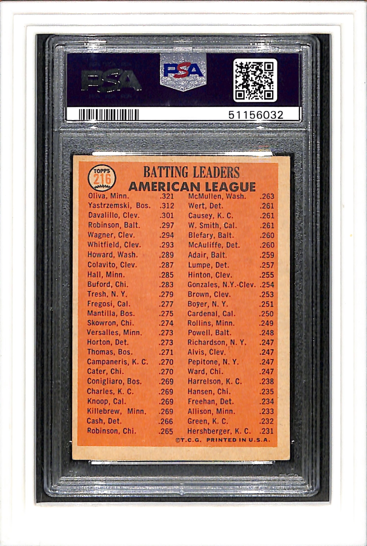 1966 Topps #216 Al Batting Leaders Oliva/Yastrzemski/Davlillo PSA 4 SN 51156032