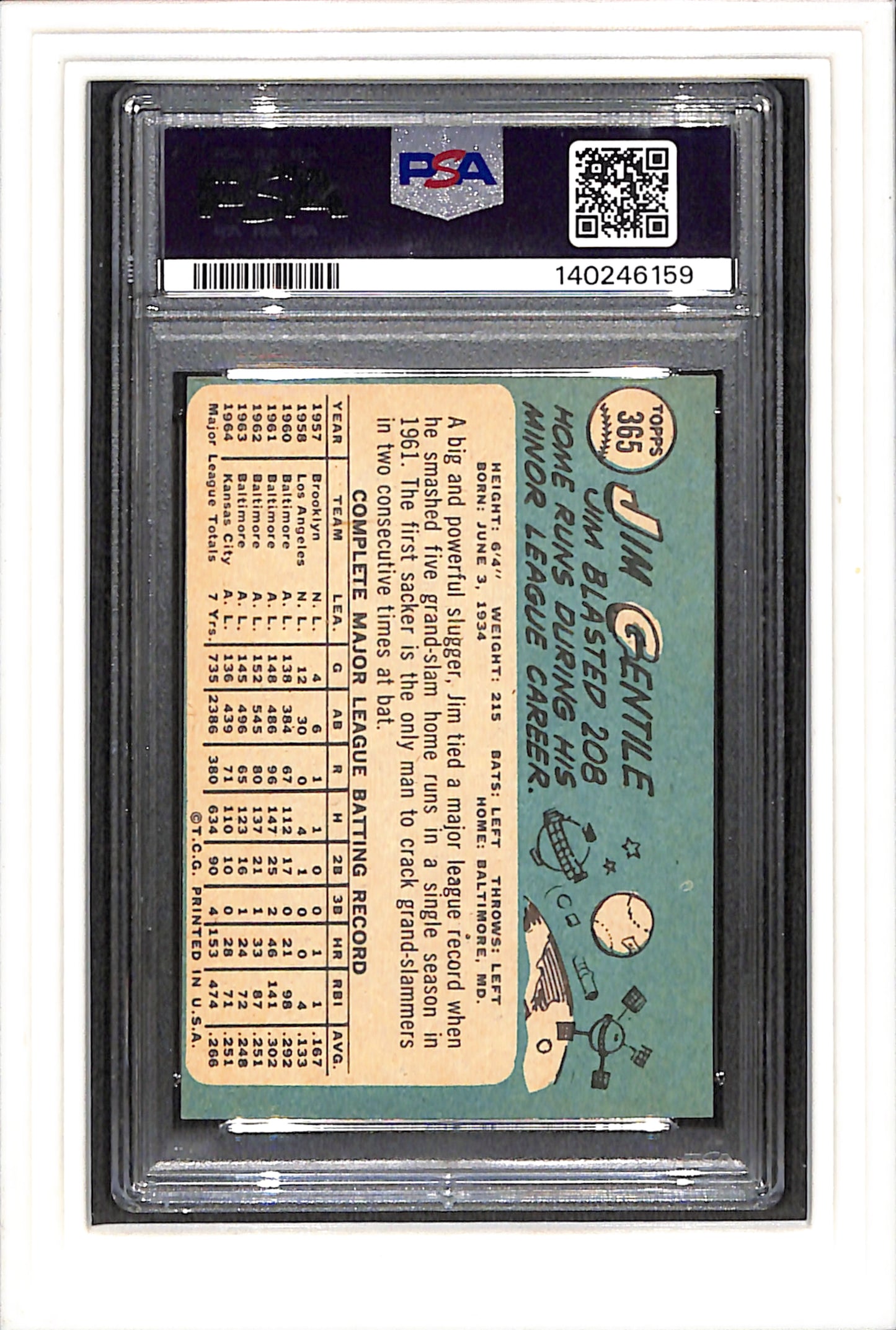 1965 Topps #365 Jim Gentile PSA 4 SN 140246159