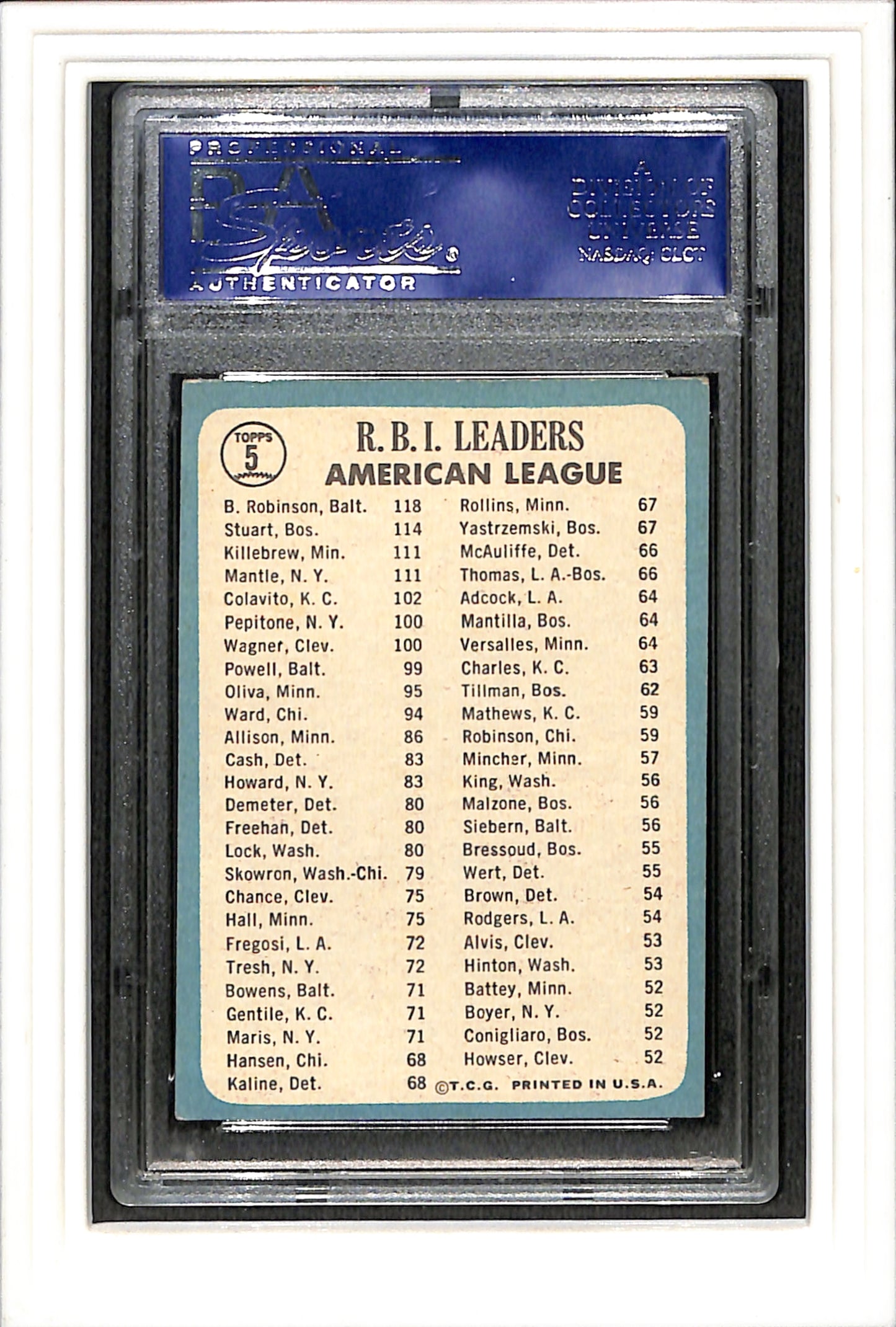 1965 Topps #5 A.L. Rbi Leaders Rbnsn/Strt/Mntl/Killbrw PSA 4 SN 12514234