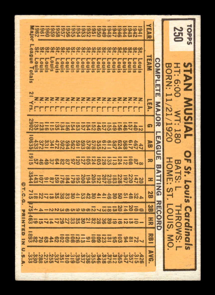 1963 Topps #250 Stan Musial St. Louis Cardinals EX CS26014225