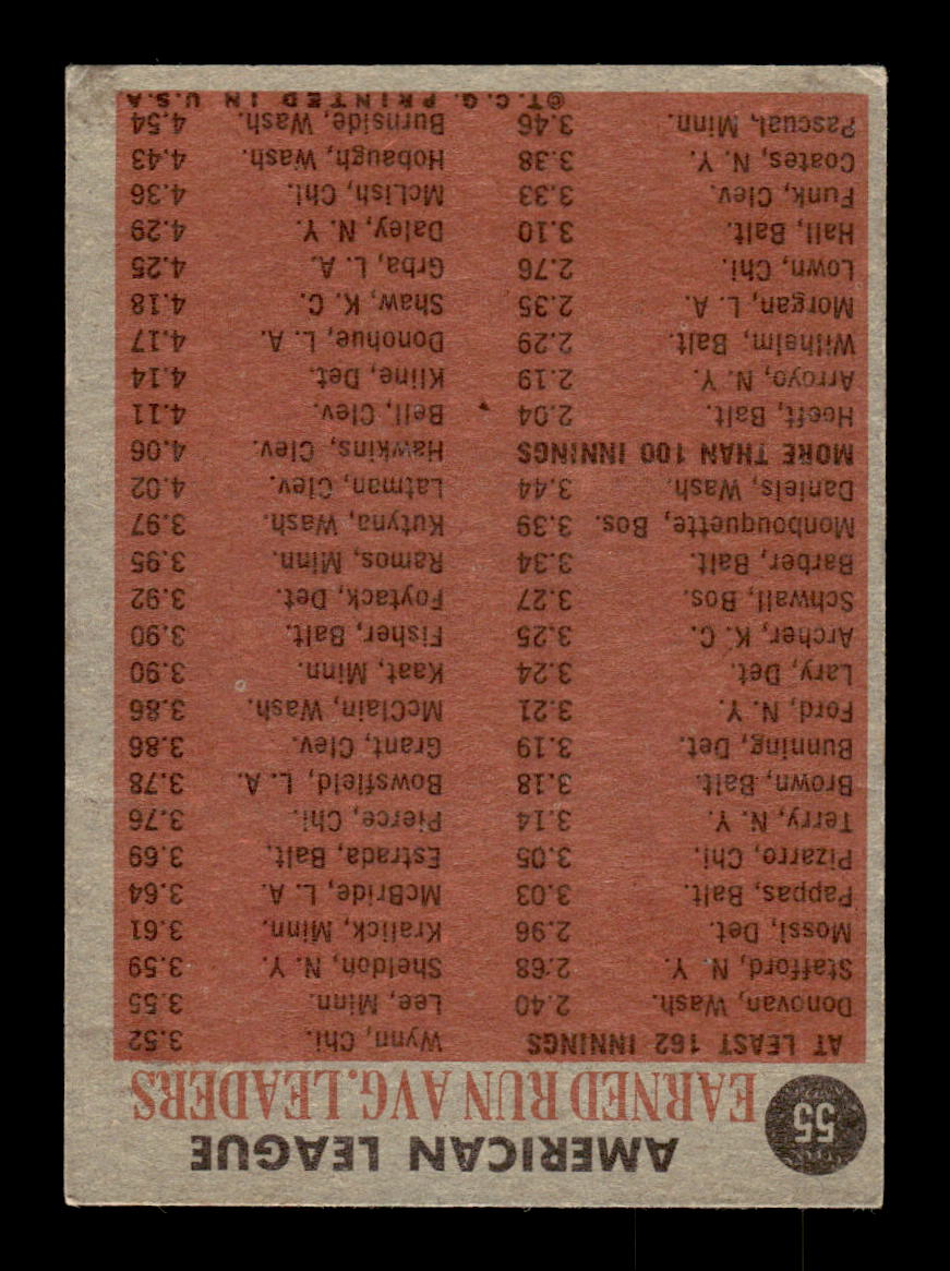 1962 Topps #55 1961 AL E.R.A. Leaders  EX CS26014604