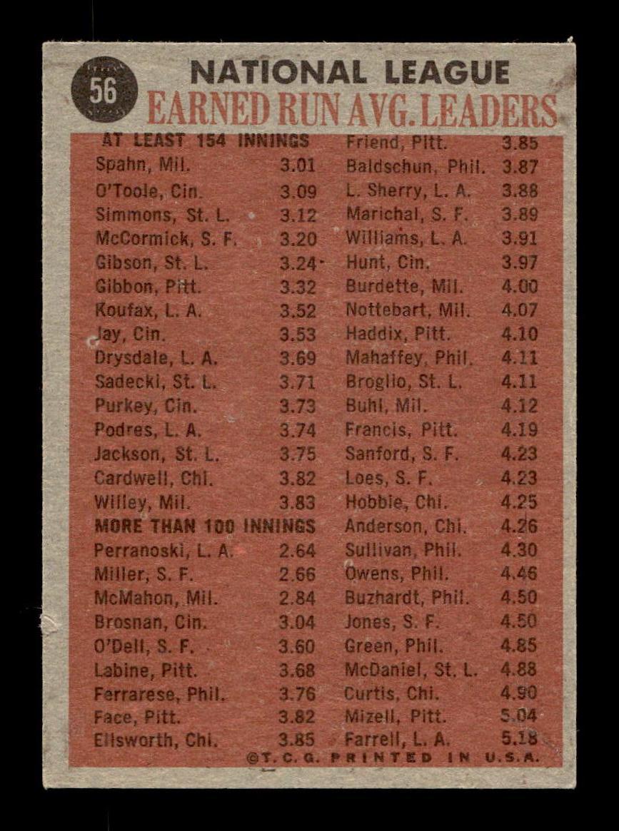 1962 TOPPS #56 WARREN SPAHN HOF N.L. ERA LEADERS EX CS26014605