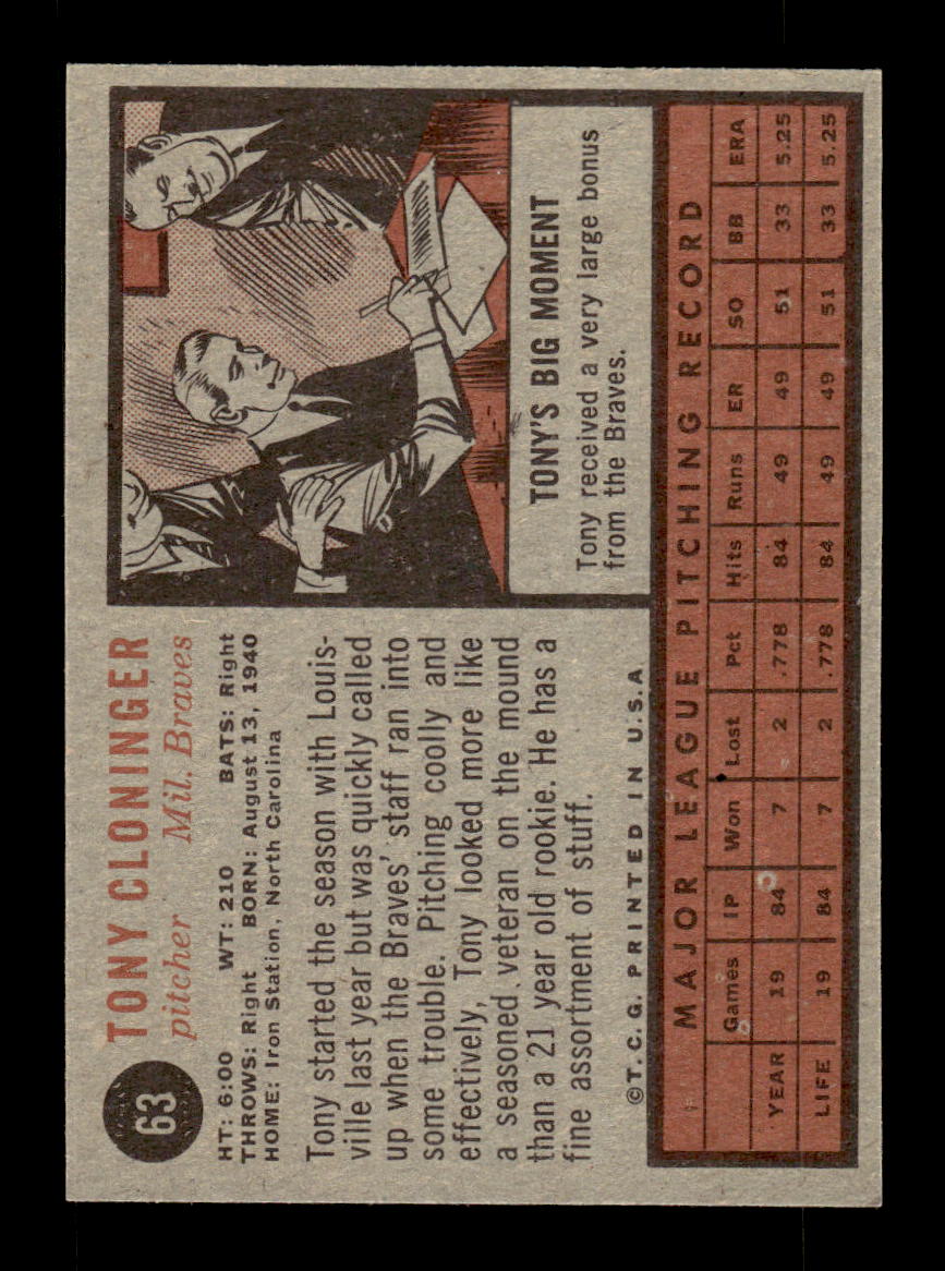 1962 Topps #63 Tony Cloninger Milwaukee Braves EX CS26014609