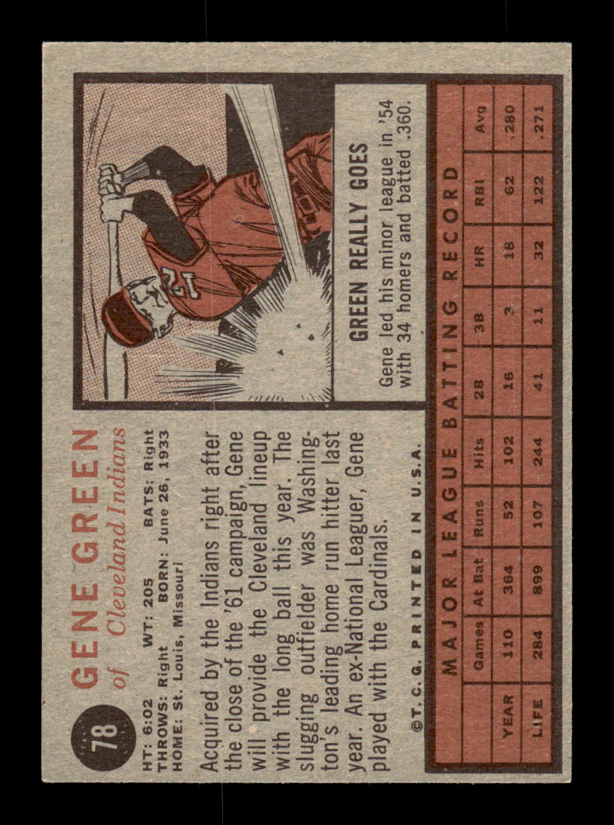 1962 Topps #78 Gene Green Cleveland Indians EX CS26014621