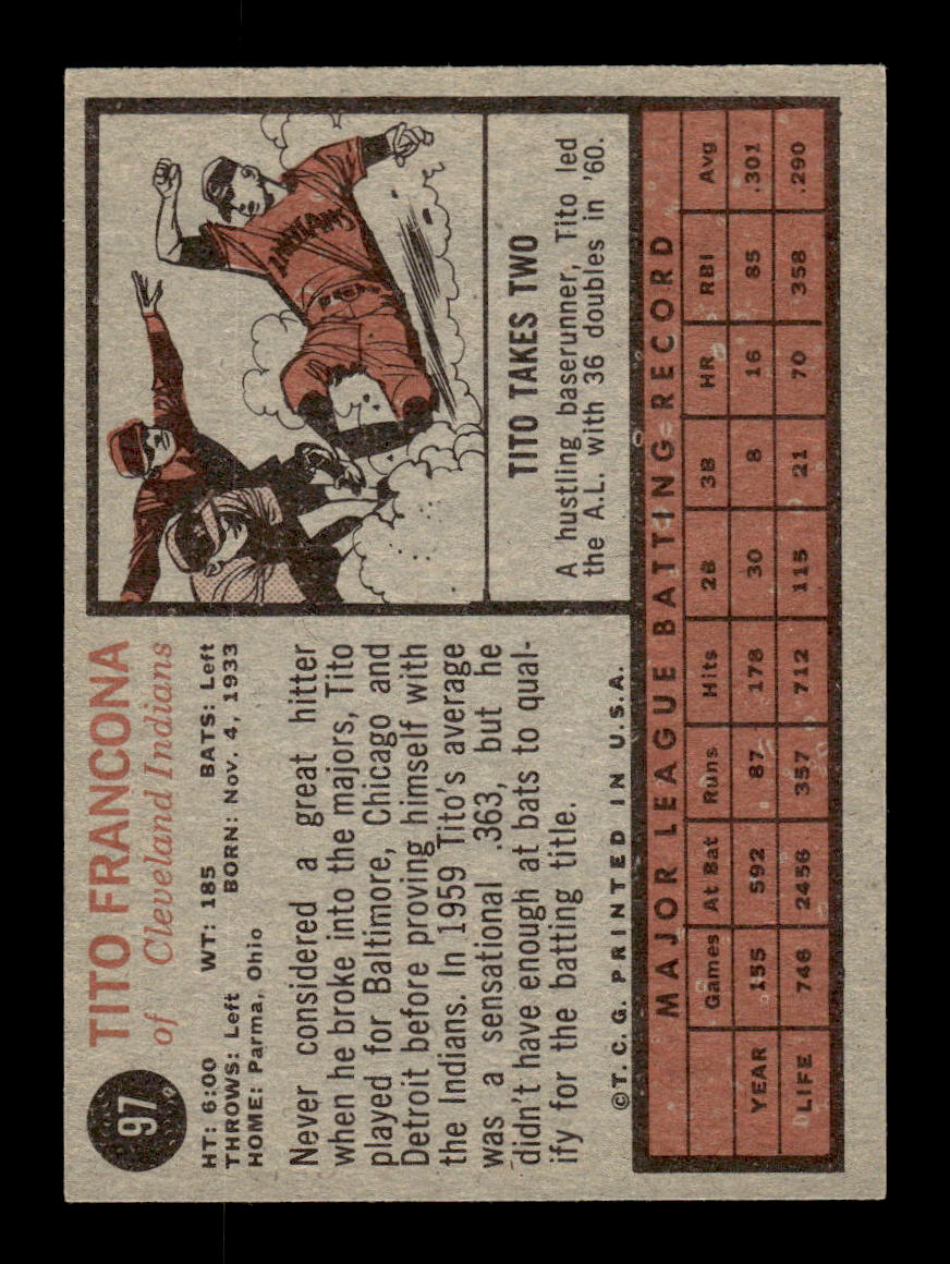 1962 Topps #97 Tito Francona Cleveland Indians EX CS26014638