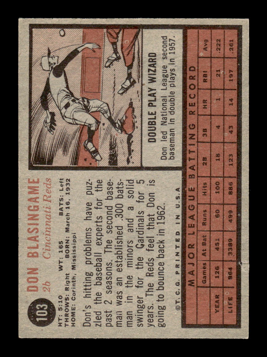 1962 Topps #103 Don Blasingame Cincinnati Reds EX CS26014643