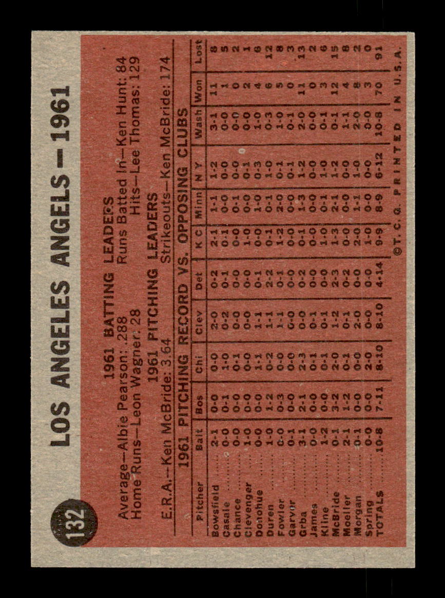 1962 Topps #132a Los Angeles Angels Los Angeles Angels EX CS26014787