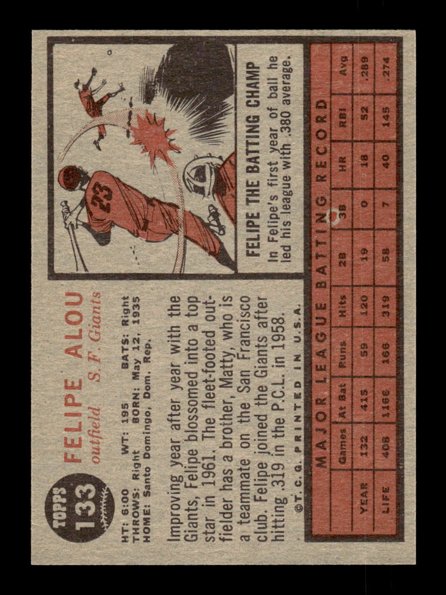 1962 Topps #133a Felipe Alou San Francisco Giants EX CS26014788