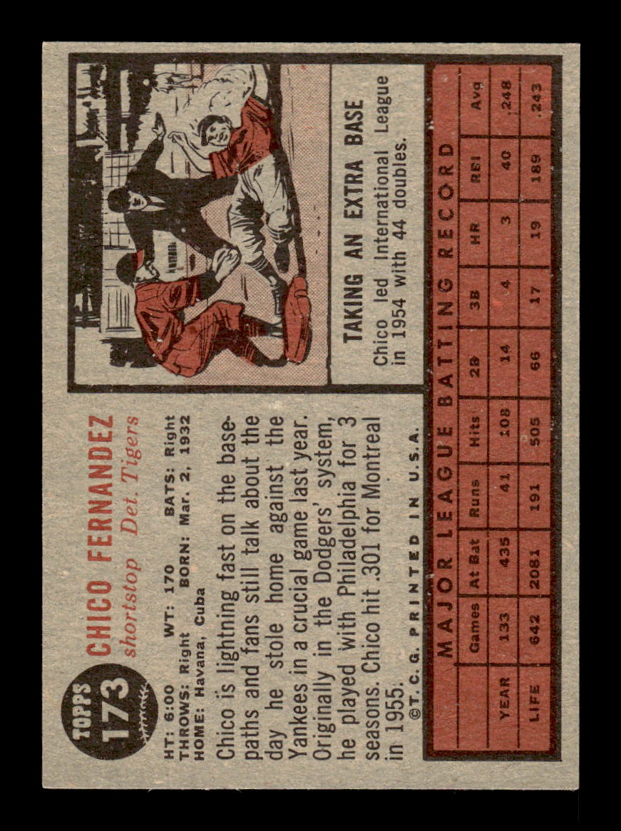 1962 Topps #173a Chico Fernandez Detroit Tigers EX CS26014812