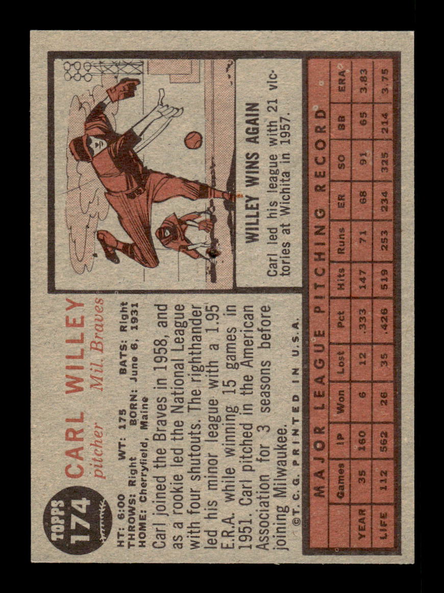 1962 Topps #174b Carl Willey Milwaukee Braves EX CS26014813