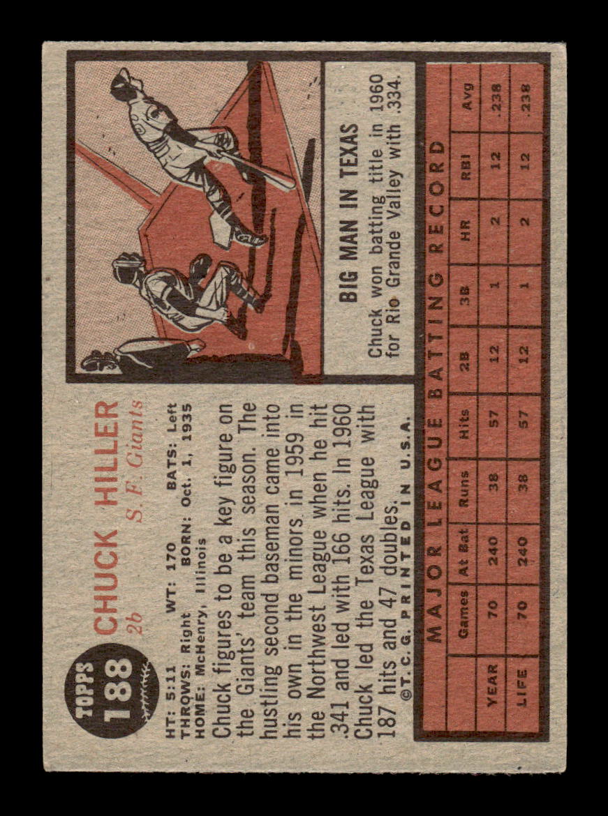 1962 Topps #188a Chuck Hiller San Francisco Giants EX CS26014826