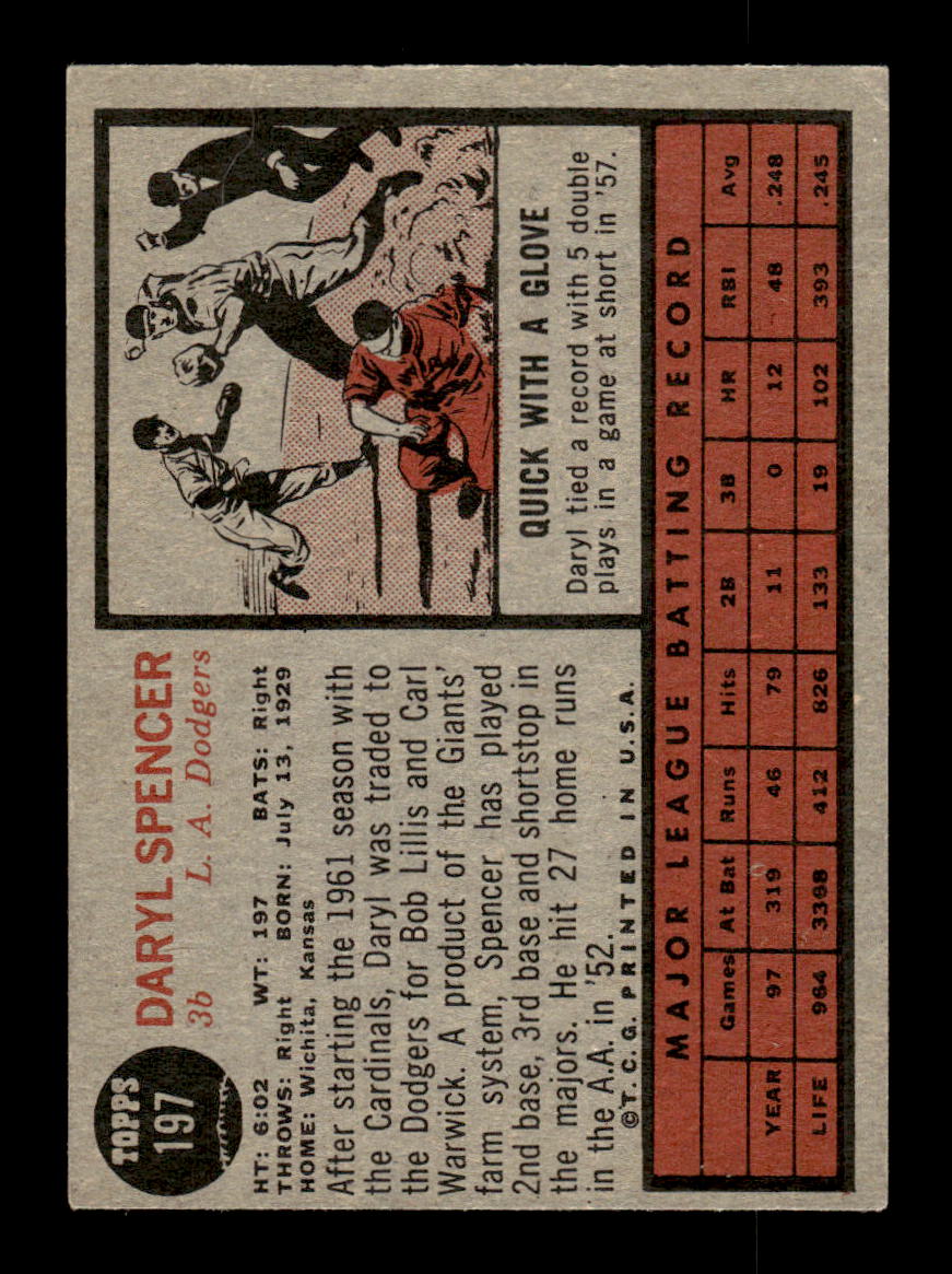 1962 Topps #197 Daryl Spencer Los Angeles Dodgers EX CS26014835