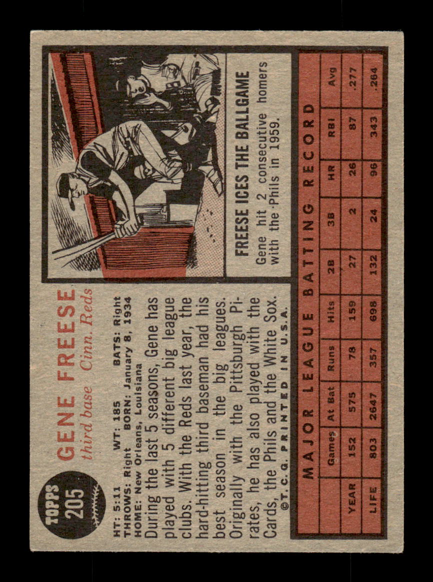 1962 Topps #205 Gene Freese Cincinnati Reds EX CS26014841