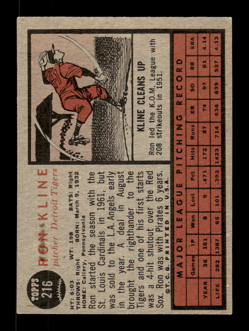 1962 Topps #216 Ron Kline Detroit Tigers EX CS26014851