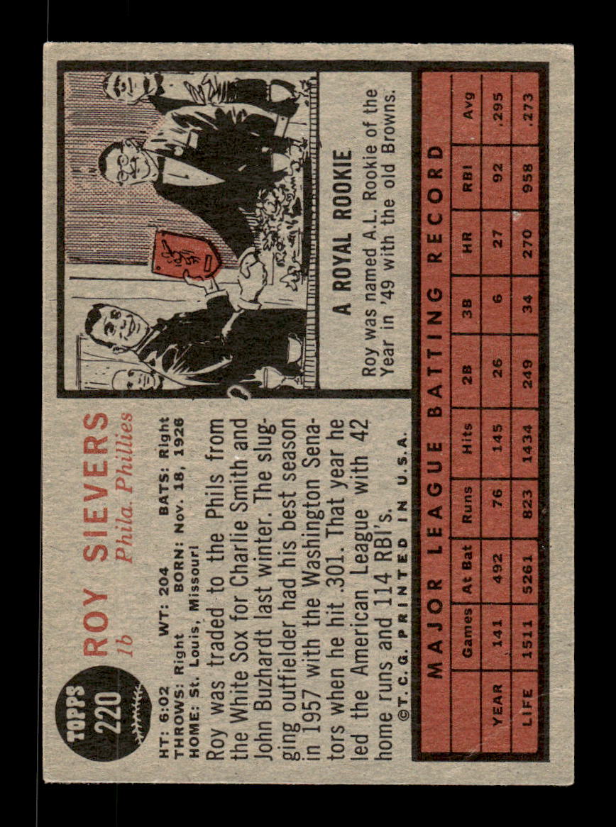 1962 Topps #220 Roy Sievers Philadelphia Phillies VG CS26014854