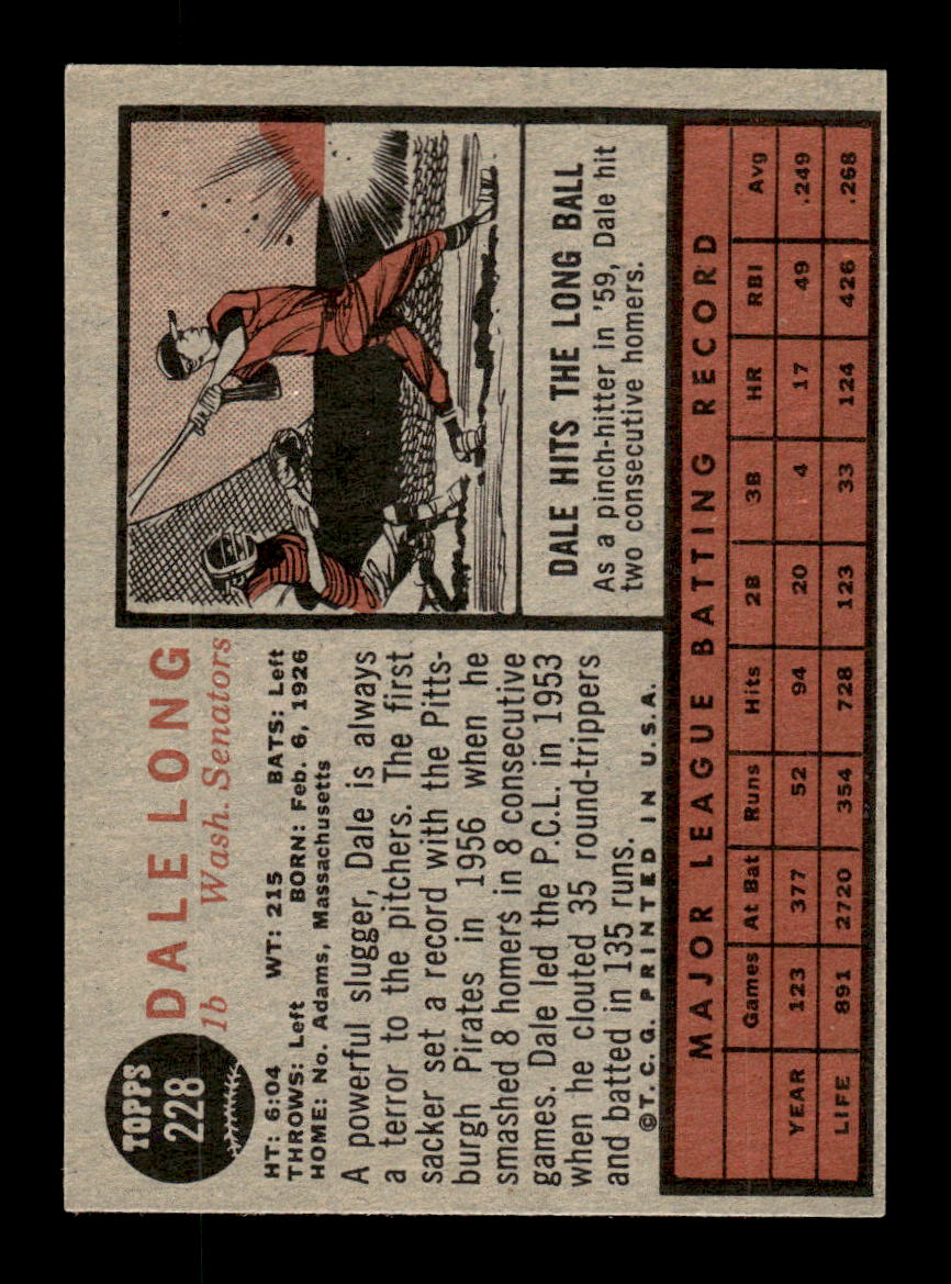 1962 Topps #228 Dale Long Washington Senators EX CS26014862