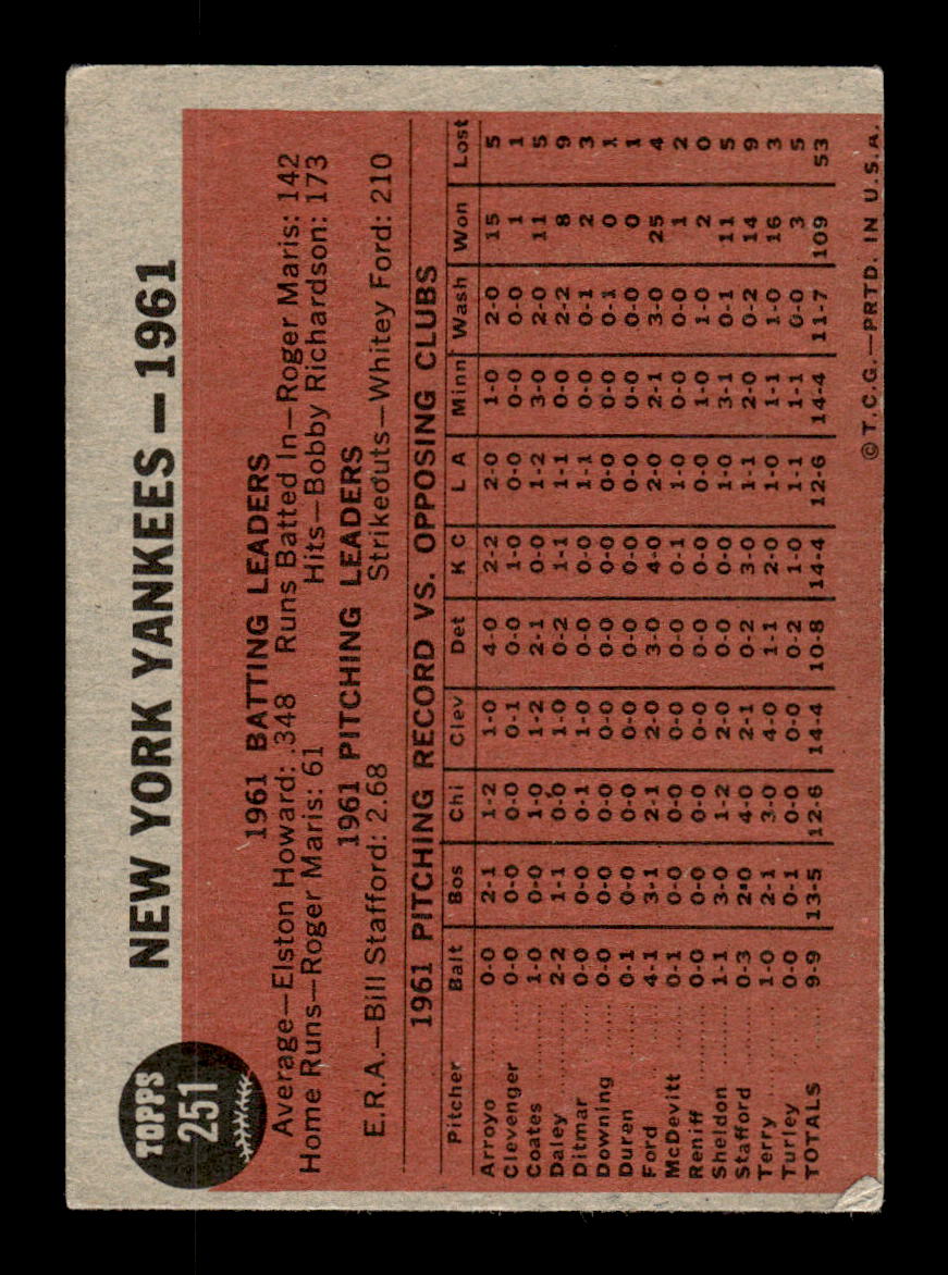 1962 Topps #251 New York Yankees New York Yankees EX CS26014881