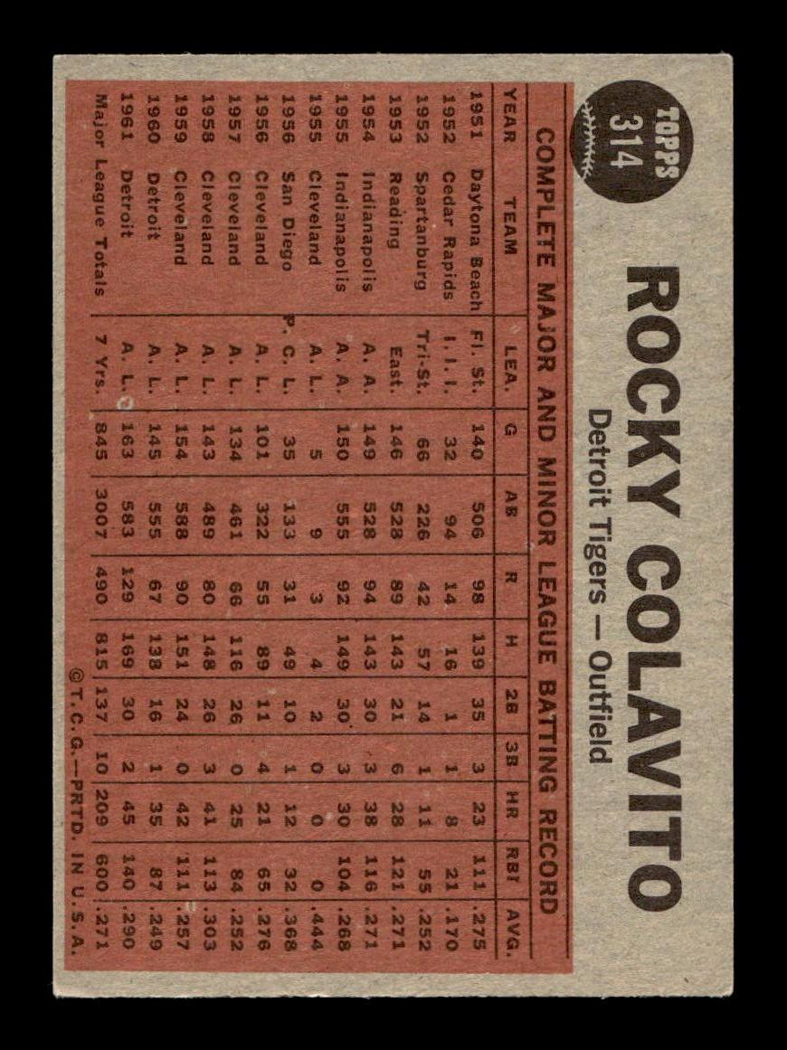 1962 Topps #314 Colavito's Power Detroit Tigers EX CS26014935