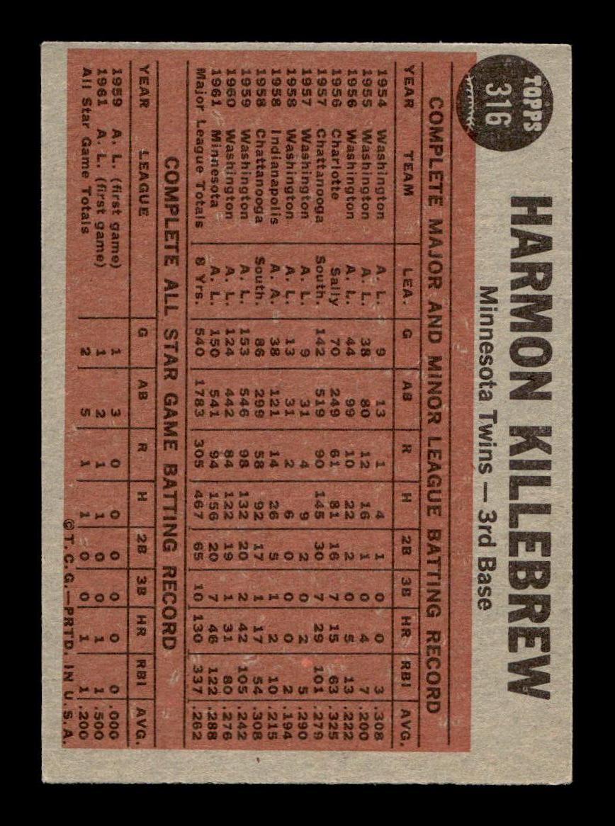1962 Topps #316 Killebrew Sends One Into Orbit Minnesota Twins EX CS26014937