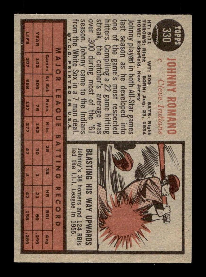 1962 Topps #330 Johnny Romano Cleveland Indians EX CS26014949