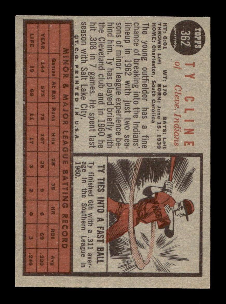 1962 Topps #362 Ty Cline Cleveland Indians EX CS26014973
