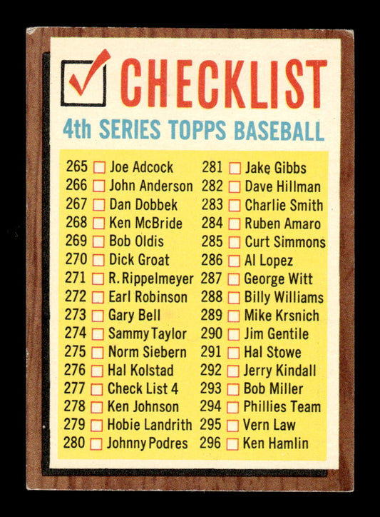 1962 Topps #277 4th Series Checklist: 265-352 EX CS26015059