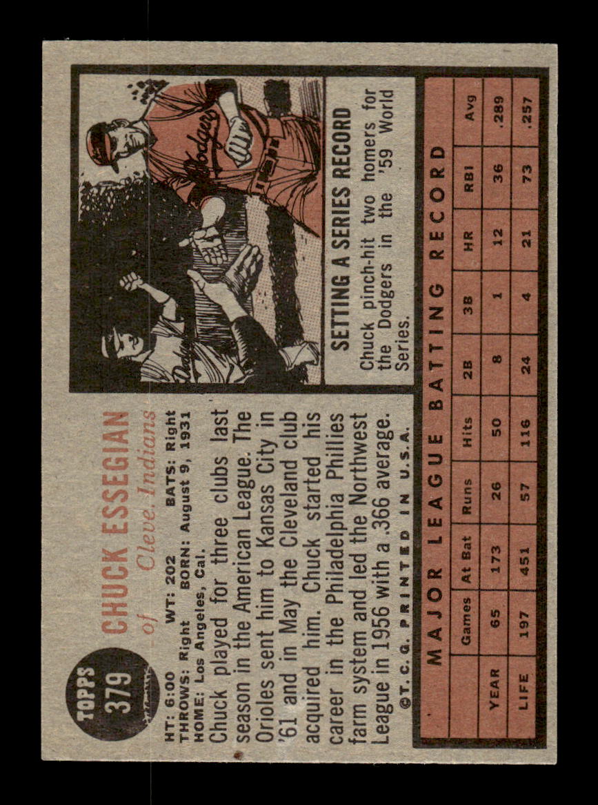 1962 Topps #379 Chuck Essegian Cleveland Indians EX CS26015152