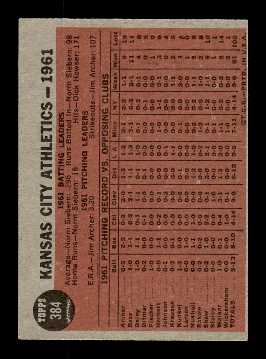 1962 Topps #384 Kansas City Athletics Kansas City Athletics EX CS26015157