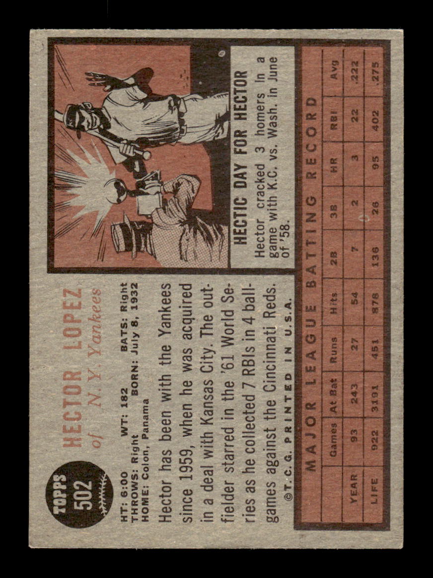 1962 Topps #502 Hector Lopez New York Yankees EX CS26015250