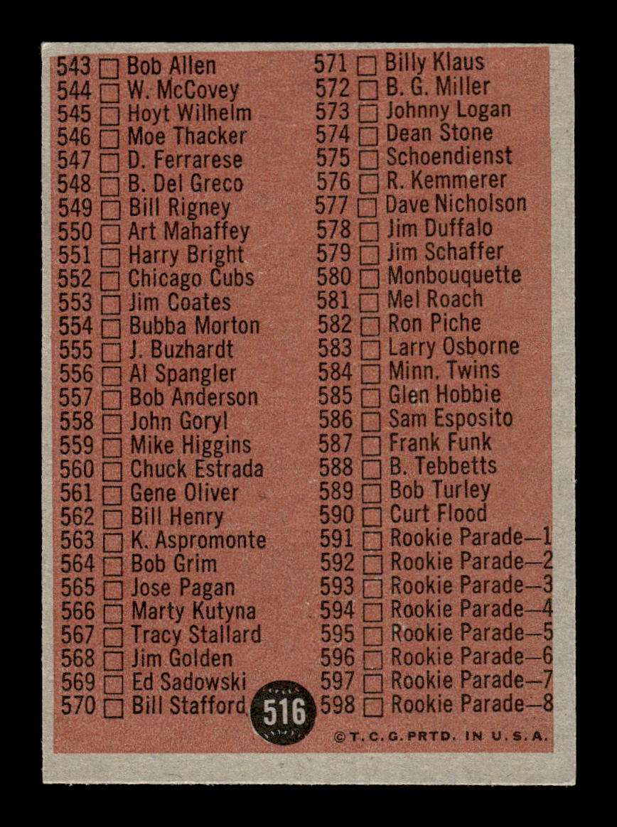 1962 Topps #516a 7th Series Checklist: 507-598 Los Angeles Dodgers EX CS26015262